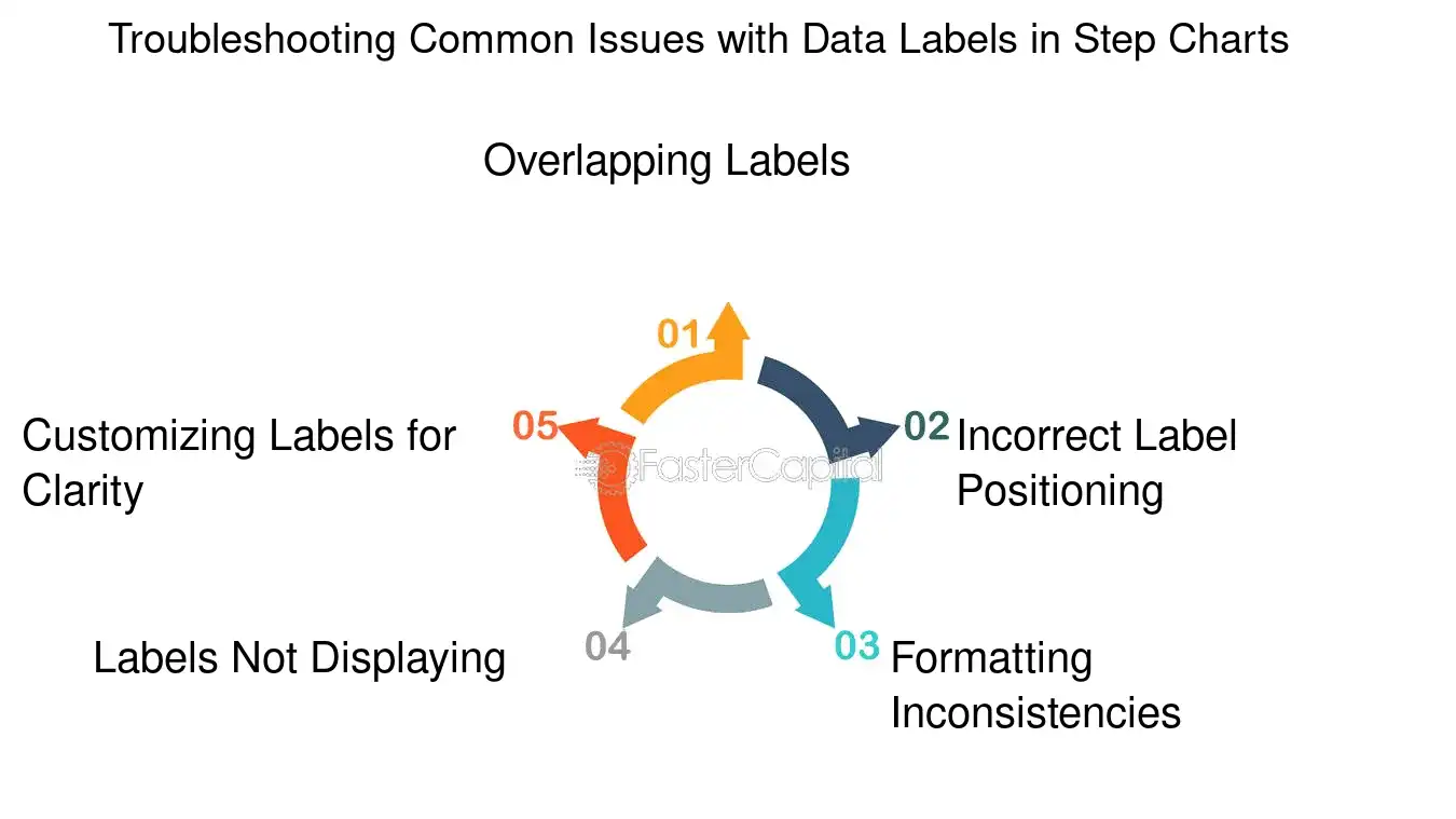 Troubleshooting Common Issues with Data Labels in Step Charts - Data Label: Labeling the Steps: The Significance of Data Labels in Excel Step Charts